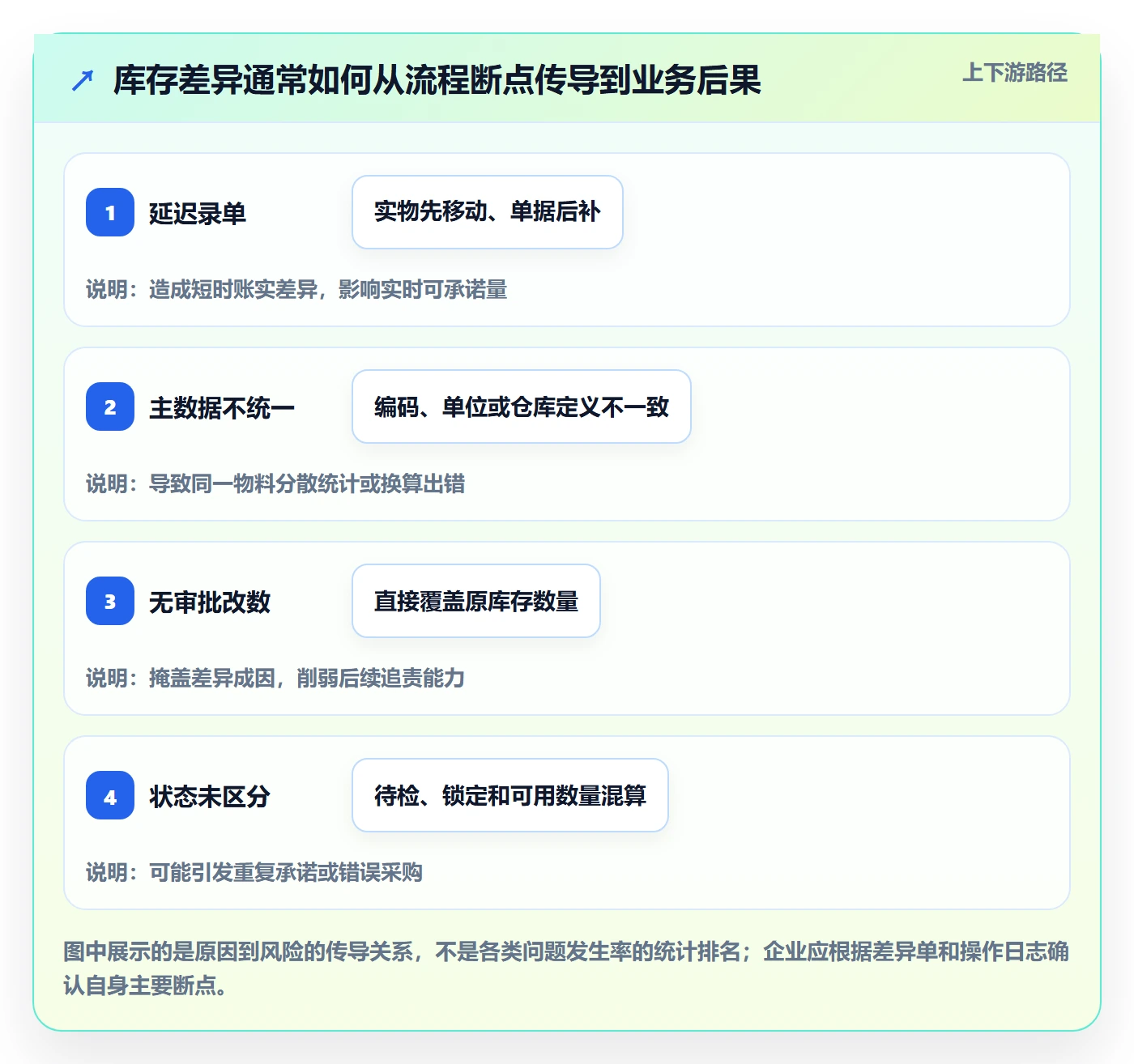 库存管理系统管理要点：库存台账的落地案例如何设计