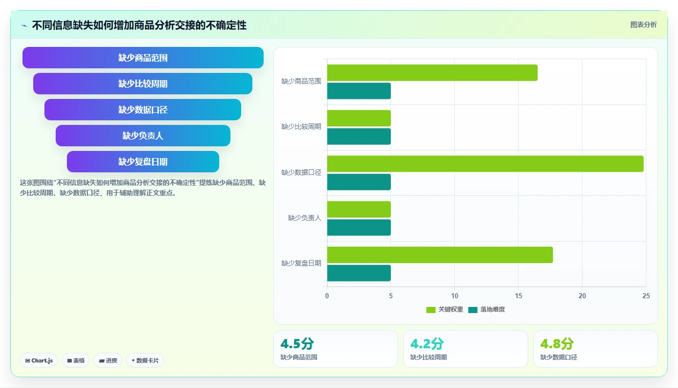 电商数据运营操作手册：商品分析对应的团队协同步骤