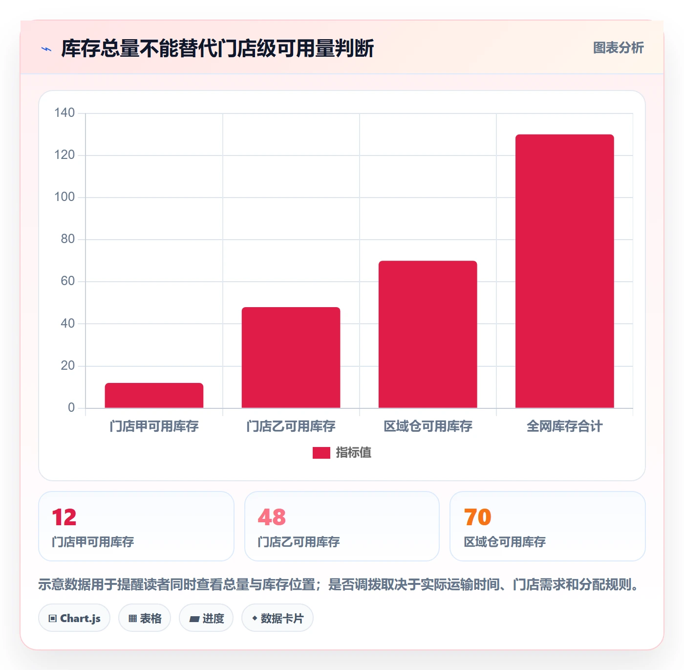 库存管理系统基础课：补货预警相关的新手避坑一次讲透
