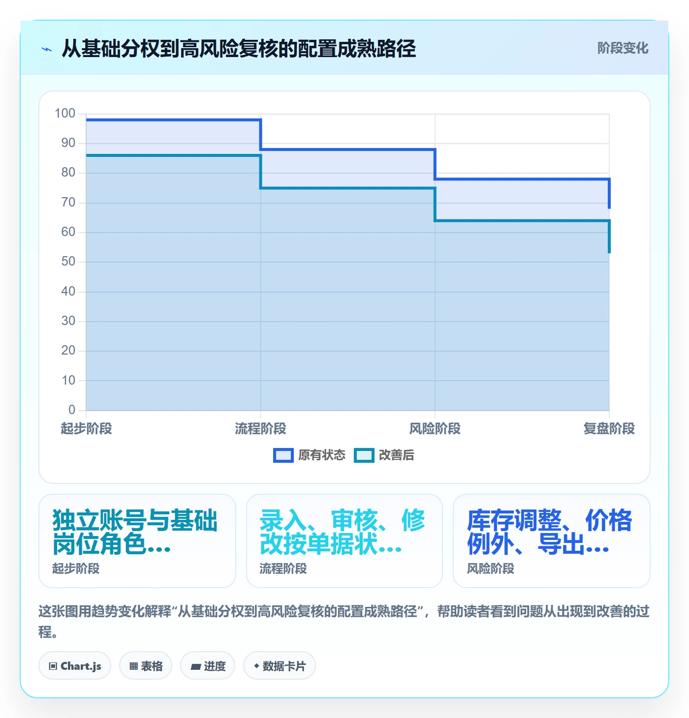 erp数据录入配置指南：权限分工需要哪些中小商家设置