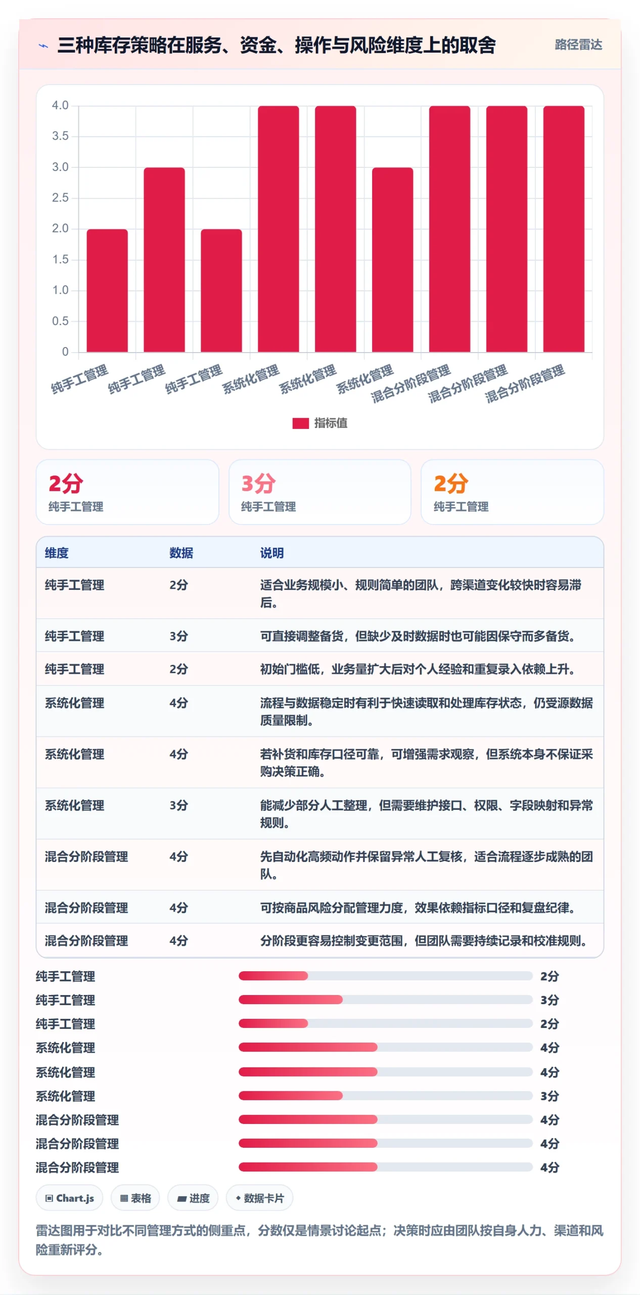 店铺运营管理效率提升：库存协同从哪里开始