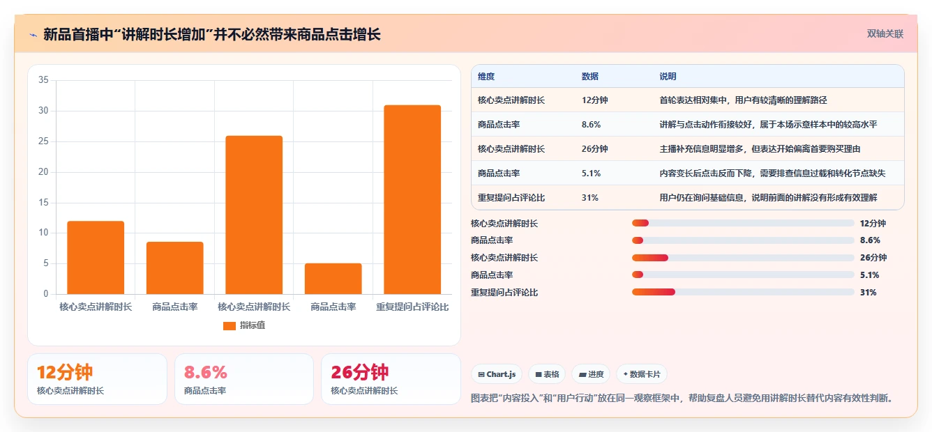 直播数据复盘：直播运营常见误区：新品首播为什么总遇到主播节奏乱