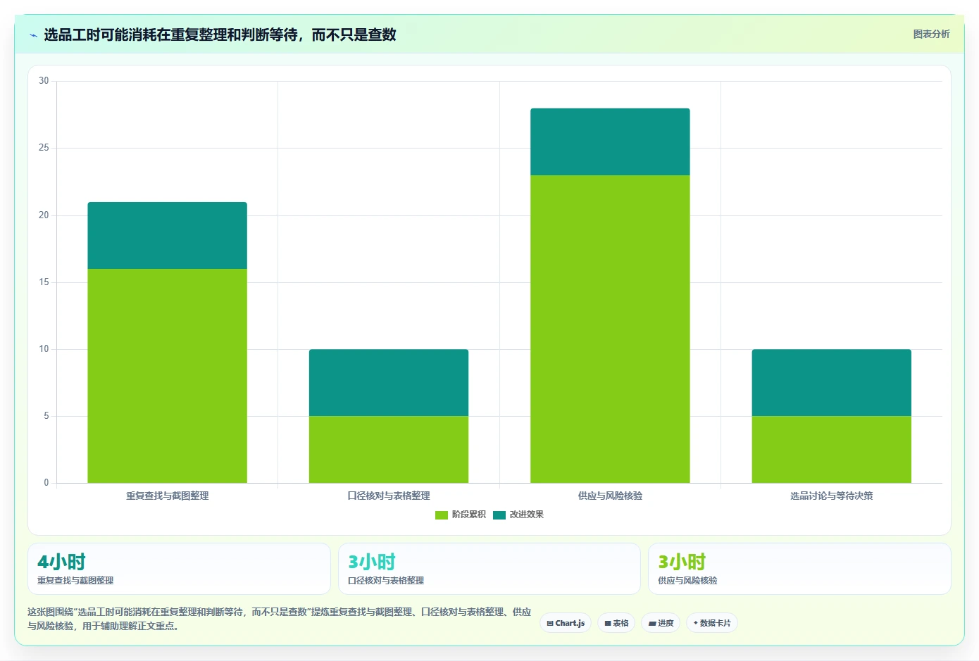 拼多多数据分析工具免费运营框架：把选品数据纳入效率提升