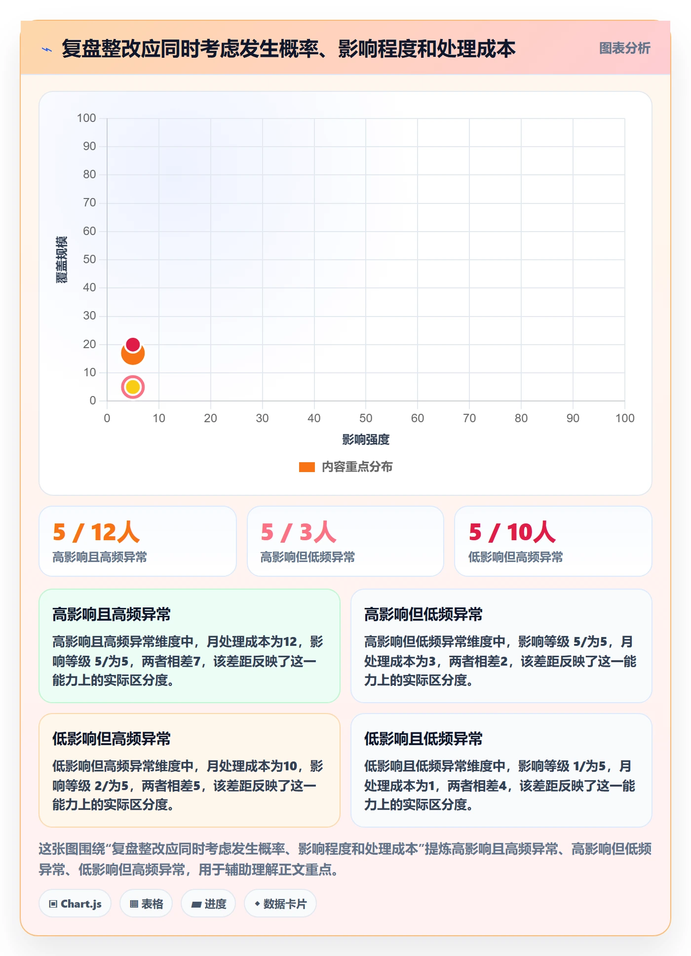 erp数据录入能力清单：数据复盘需要覆盖哪些单据规范事项