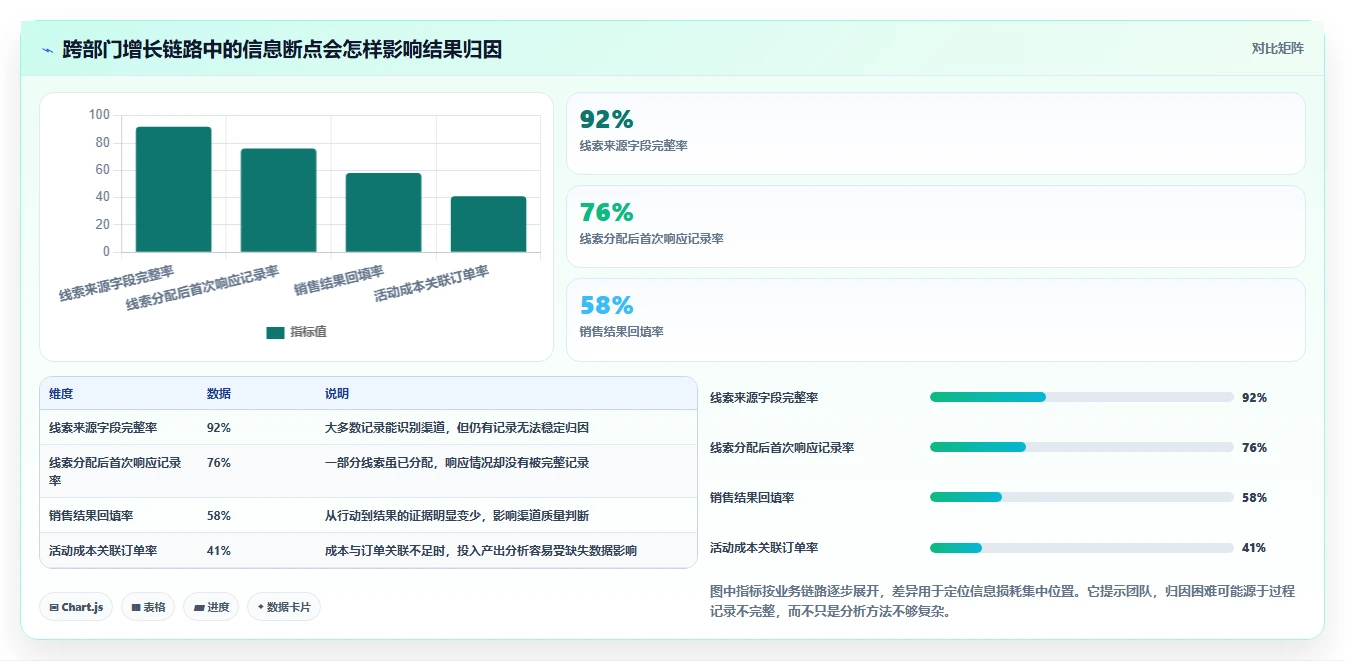 运营工具增长策略:团队协作从哪里开始