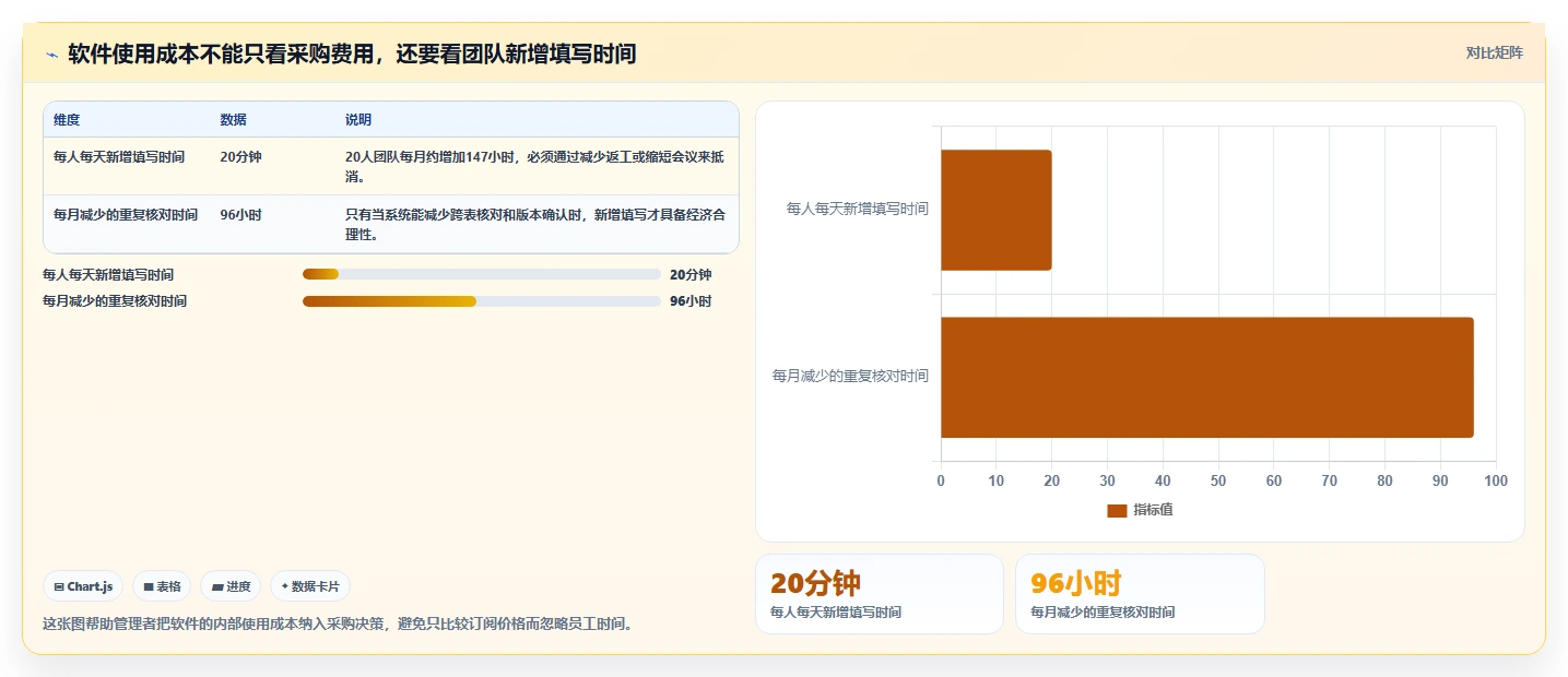 电商辅助软件：品牌商家老板关心什么：团队协作能否解决成本难控制