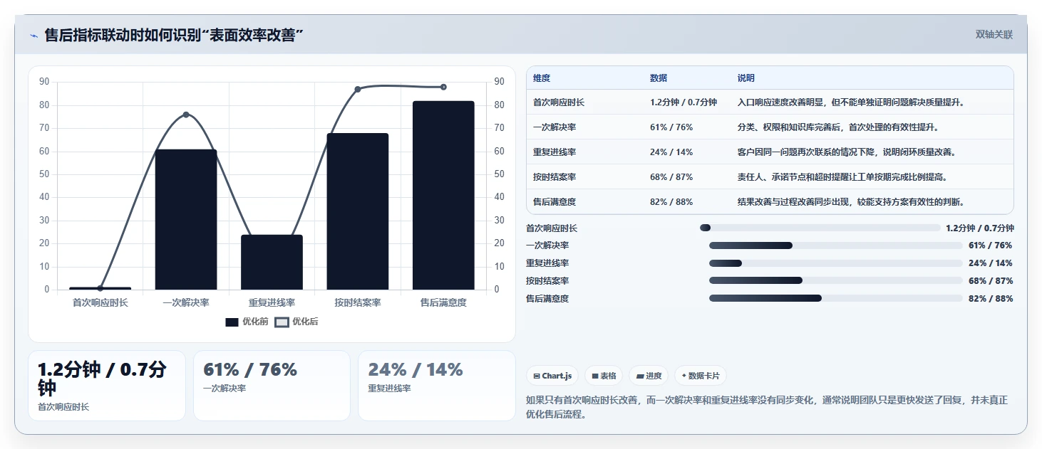电商管理方案设计：客服售后场景的精细化运营怎么做