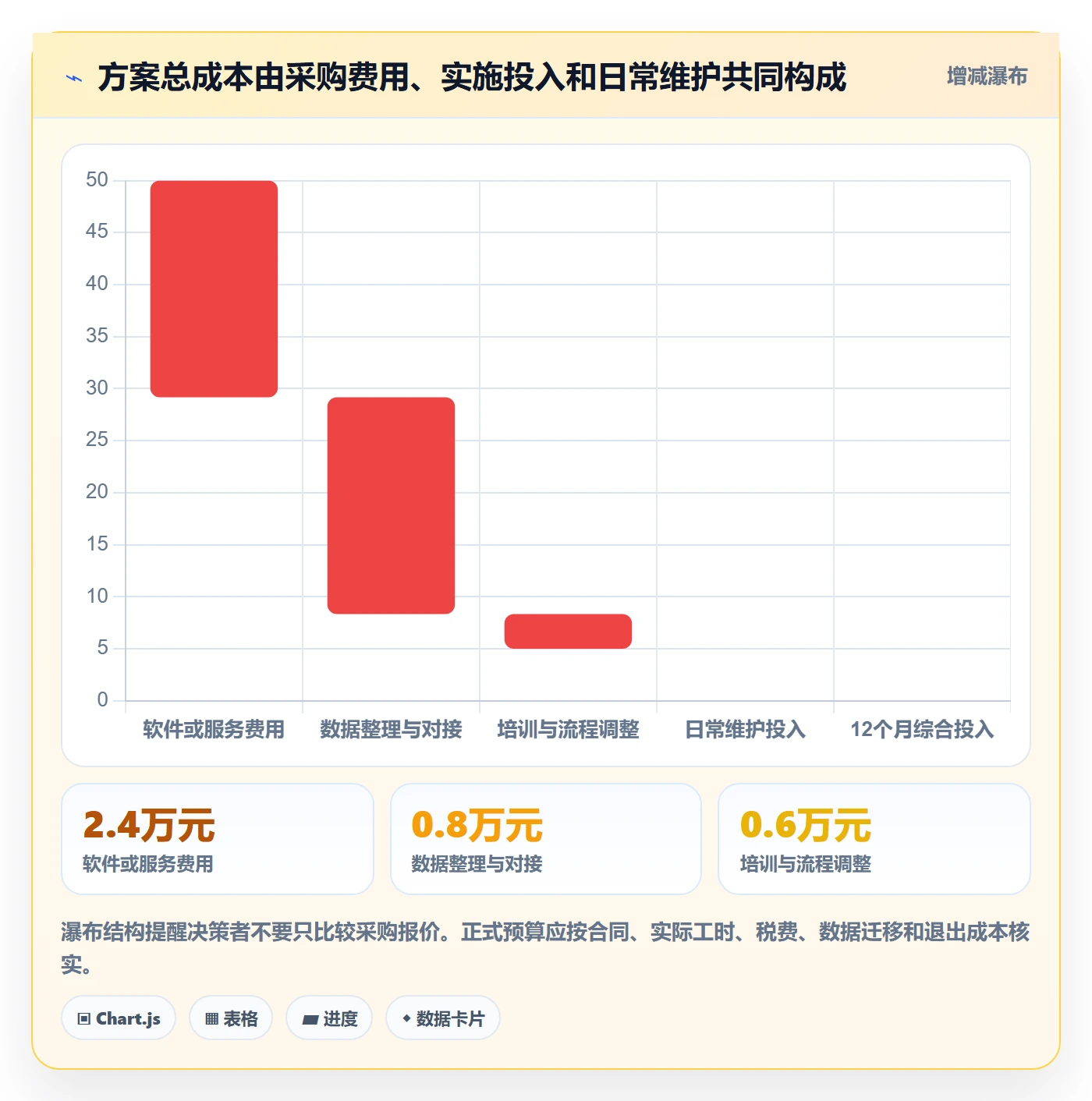 店铺运营管理怎么选？客户体验相关的落地案例判断标准