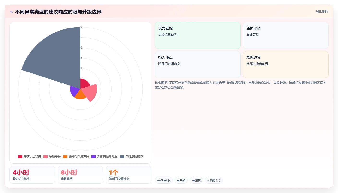 运营管理平台管理要点：任务协同的流程设计如何设计