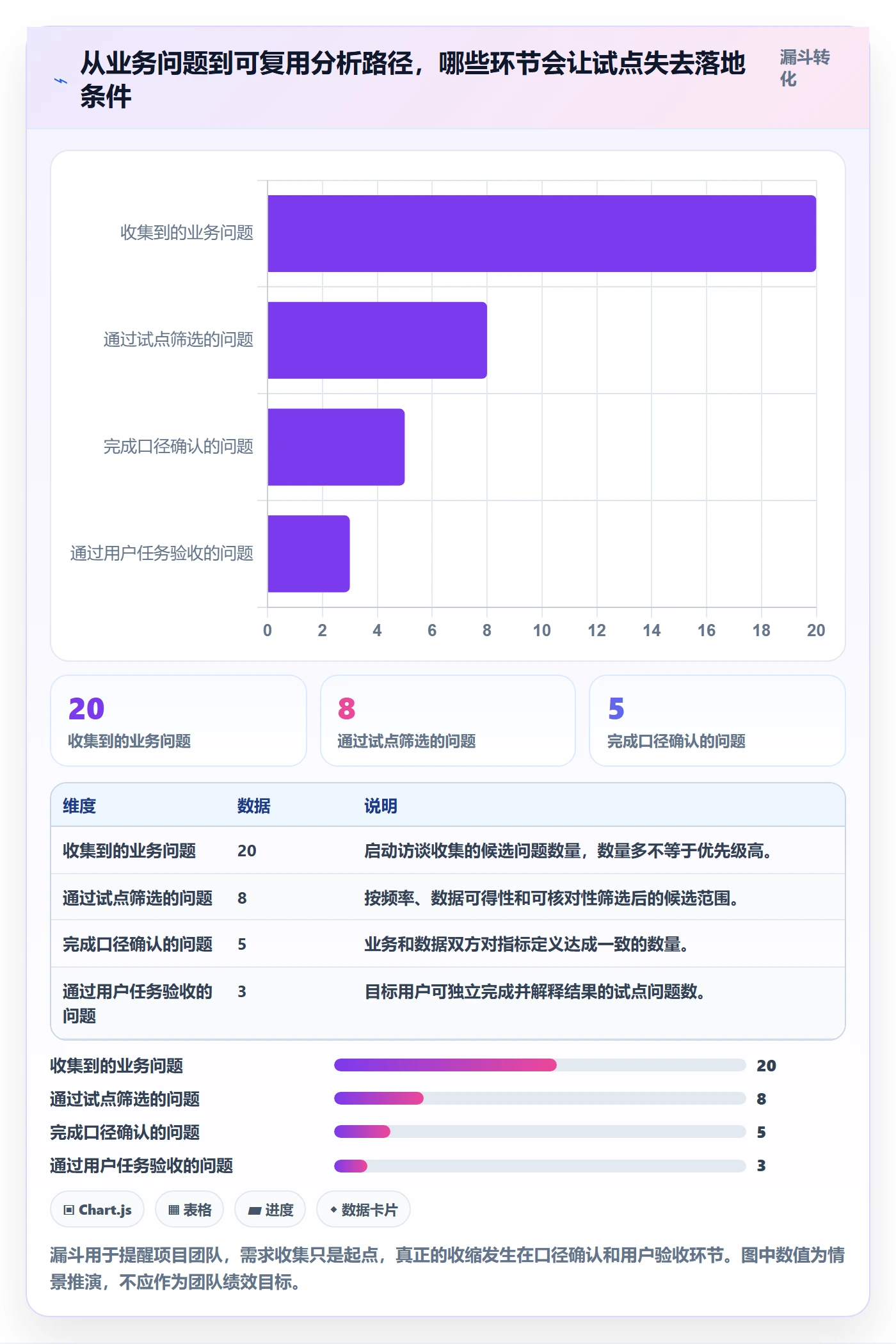 bi 平台从0到1：自助分析的流程设计与操作要点