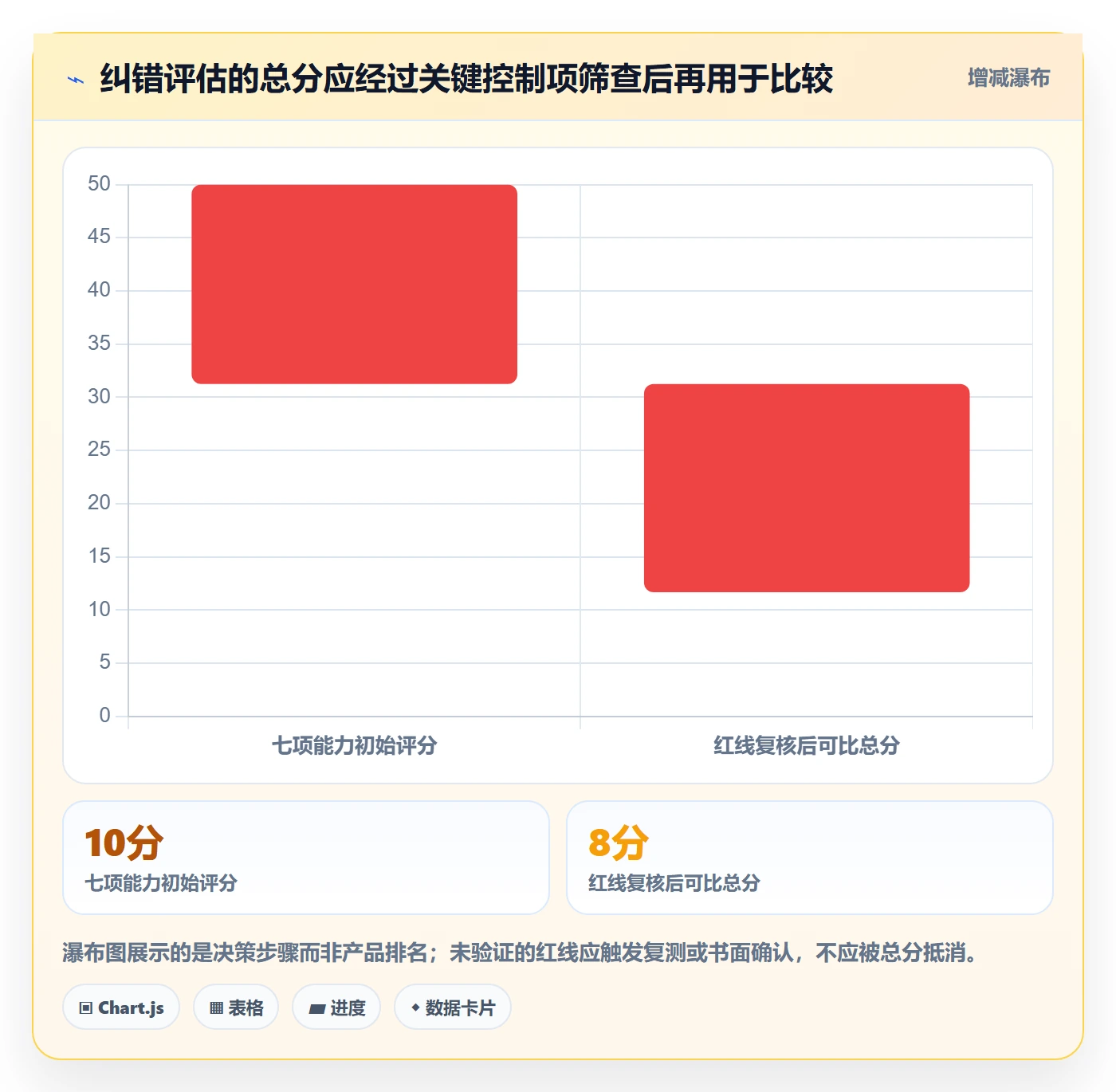 erp数据录入选择标准：错误修正维度如何评估中小商家