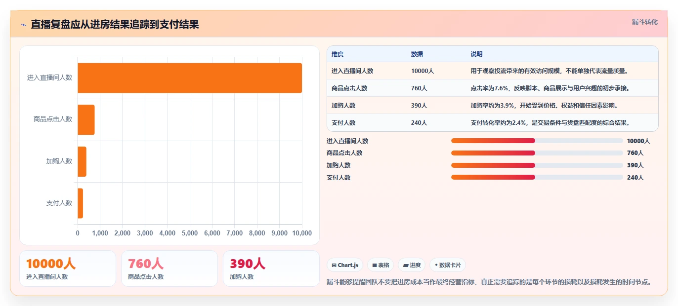 直播数据复盘：投流人员团队协同指南：脚本优化如何提升重构货盘组合