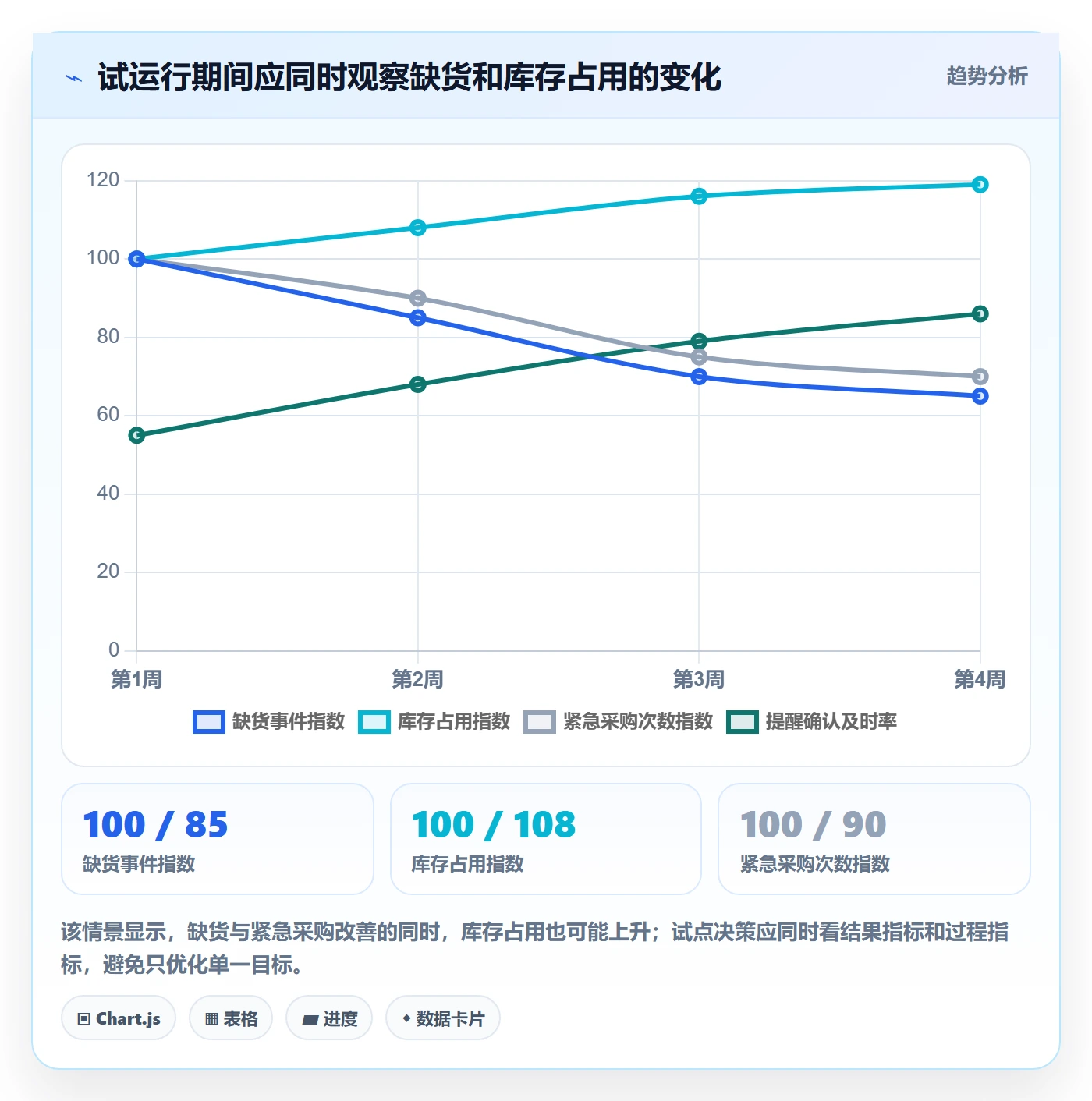 库存管理系统避坑指南：补货预警环节的中小商家要注意什么