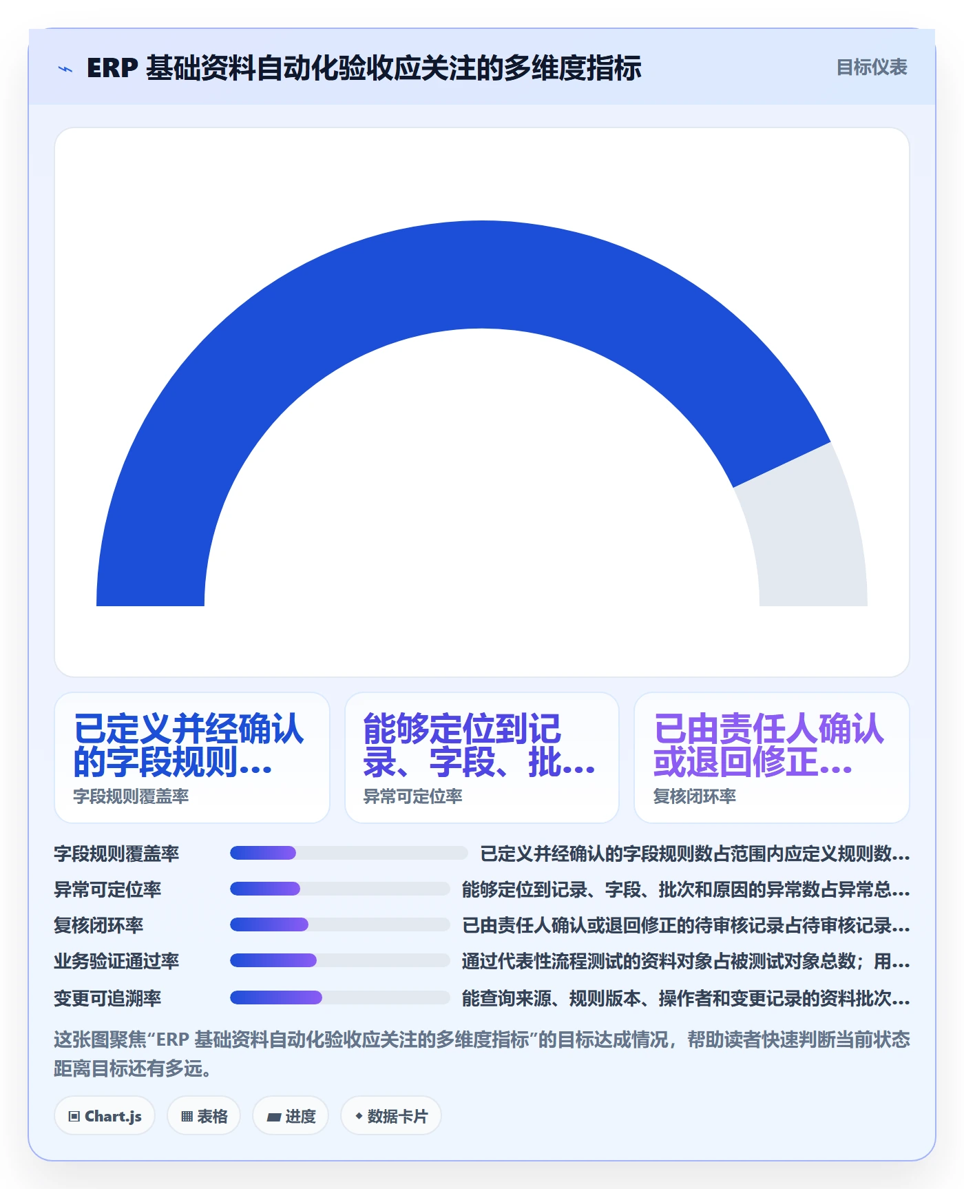 erp数据录入能力清单：自动化方案需要覆盖哪些基础资料事项
