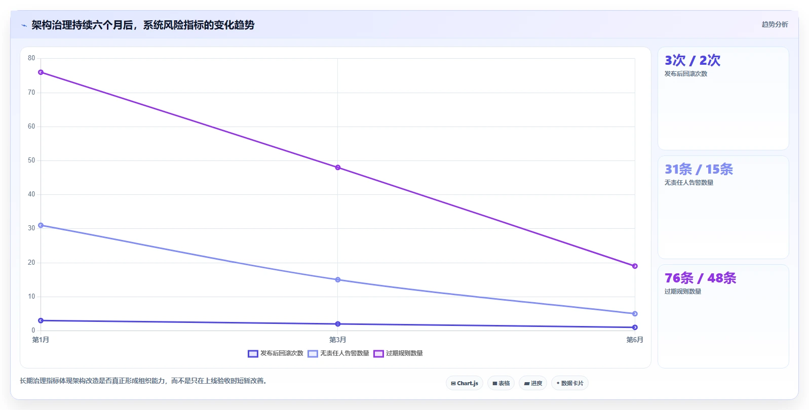 电商系统开发：电商企业流程优化：系统改造怎样减少架构难扩展