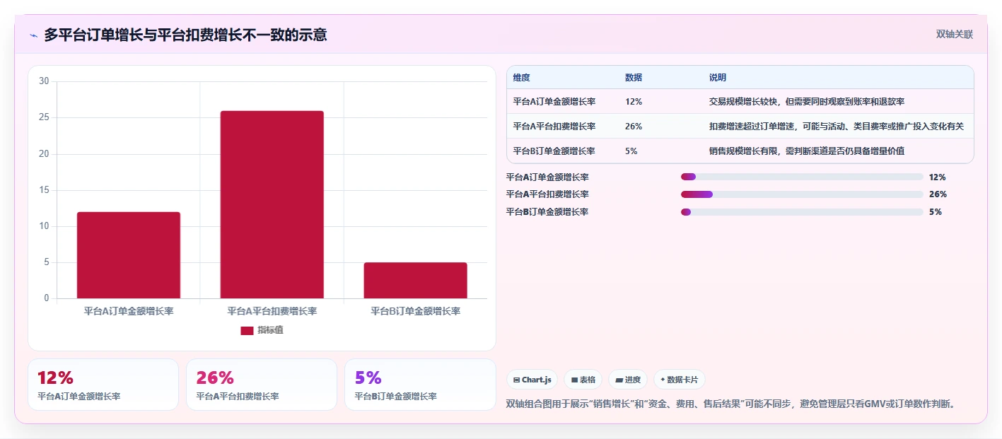 电商管理管理模板：围绕财务对账开展工具对比