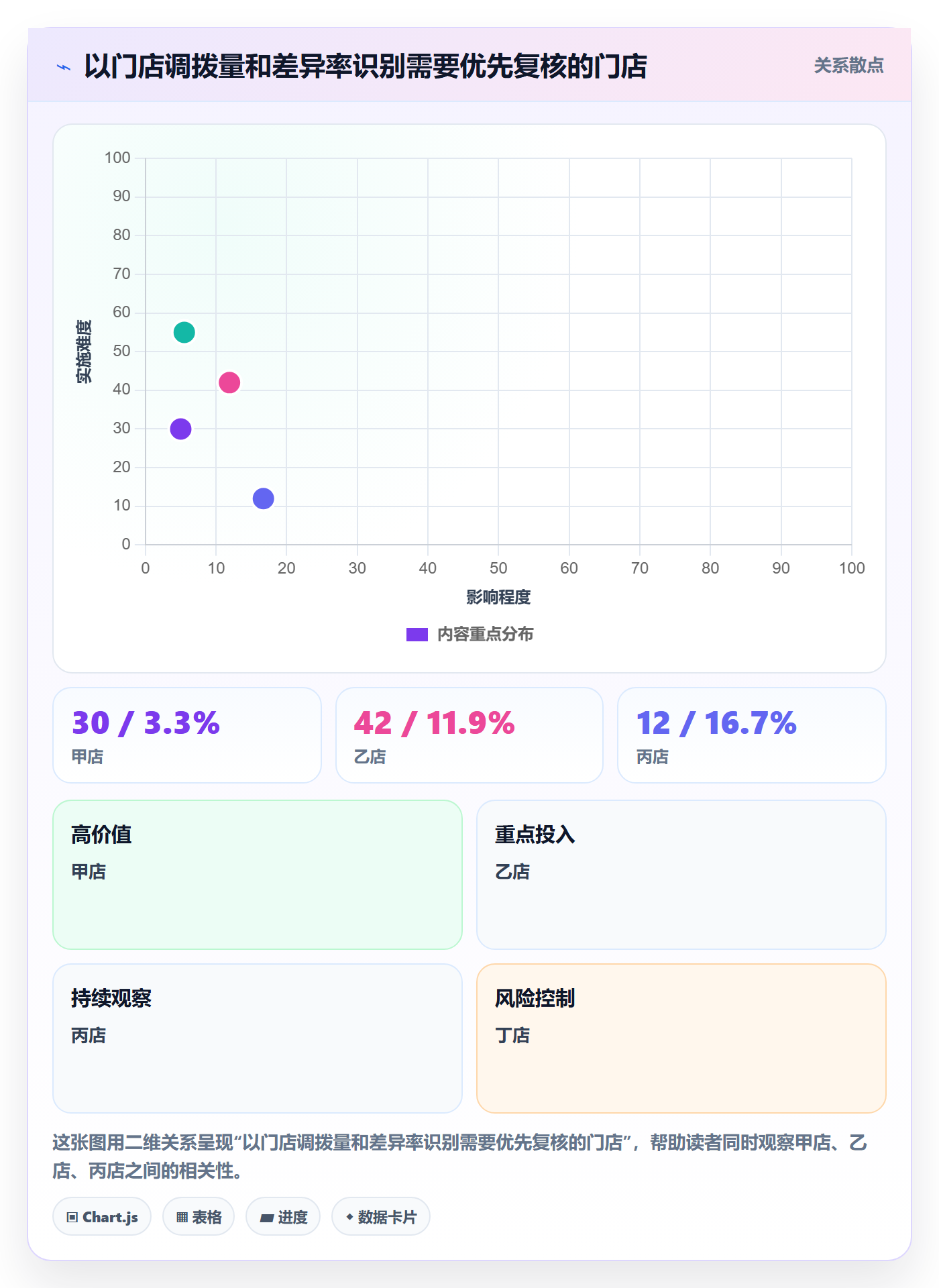 库存管理系统避坑指南：出入库流程环节的多店经营要注意什么
