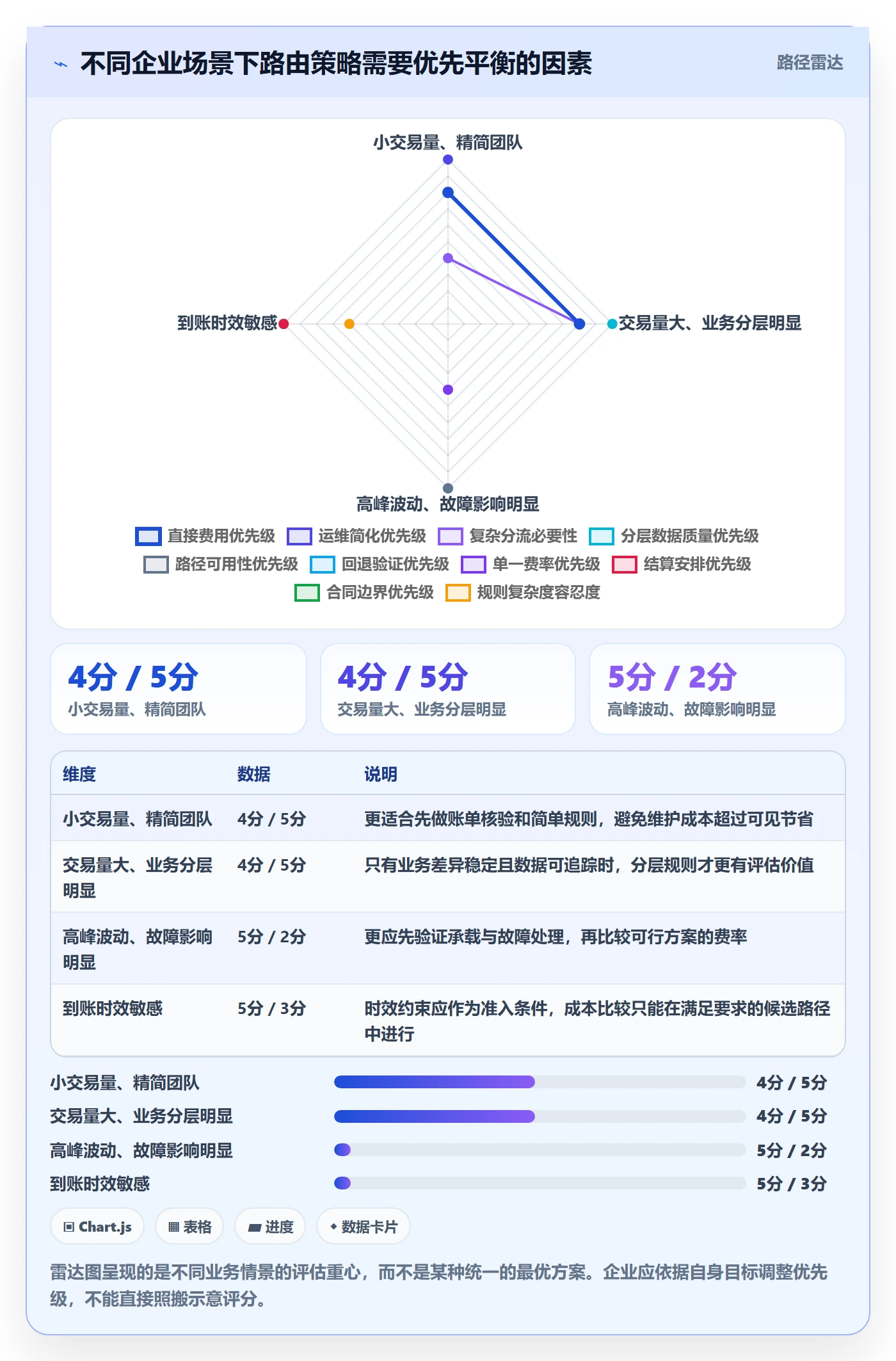分账系统使用技巧：资金路由对应的成本控制方法