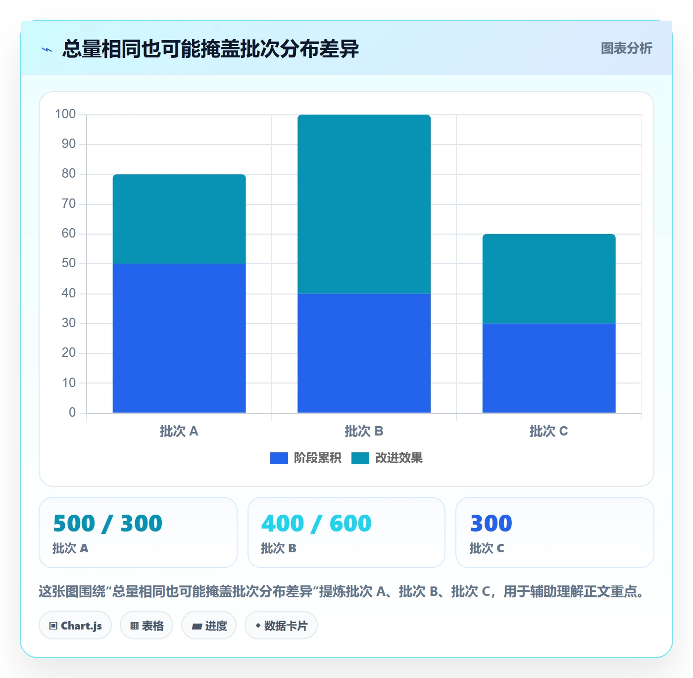 库存管理系统工作指南：用落地案例解决批次管理问题