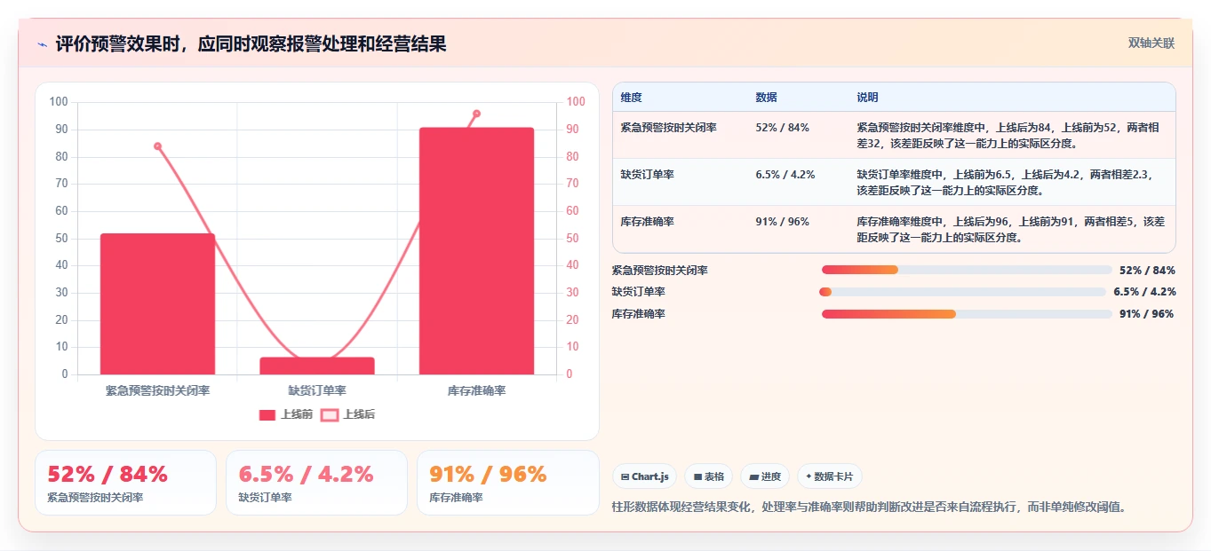 仓库安全库存管理能力清单：中小商家需要覆盖哪些分级预警事项