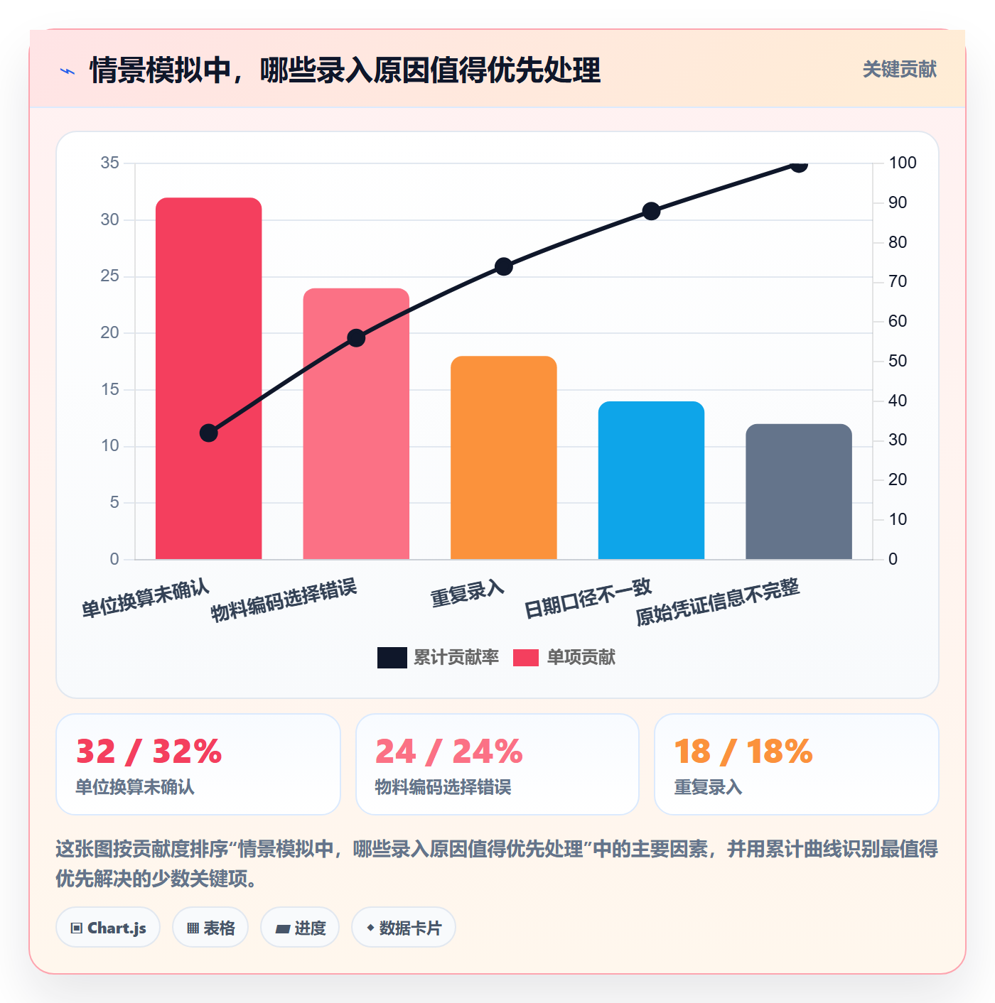 erp数据录入怎么用？错误修正场景下的精细化运营拆解