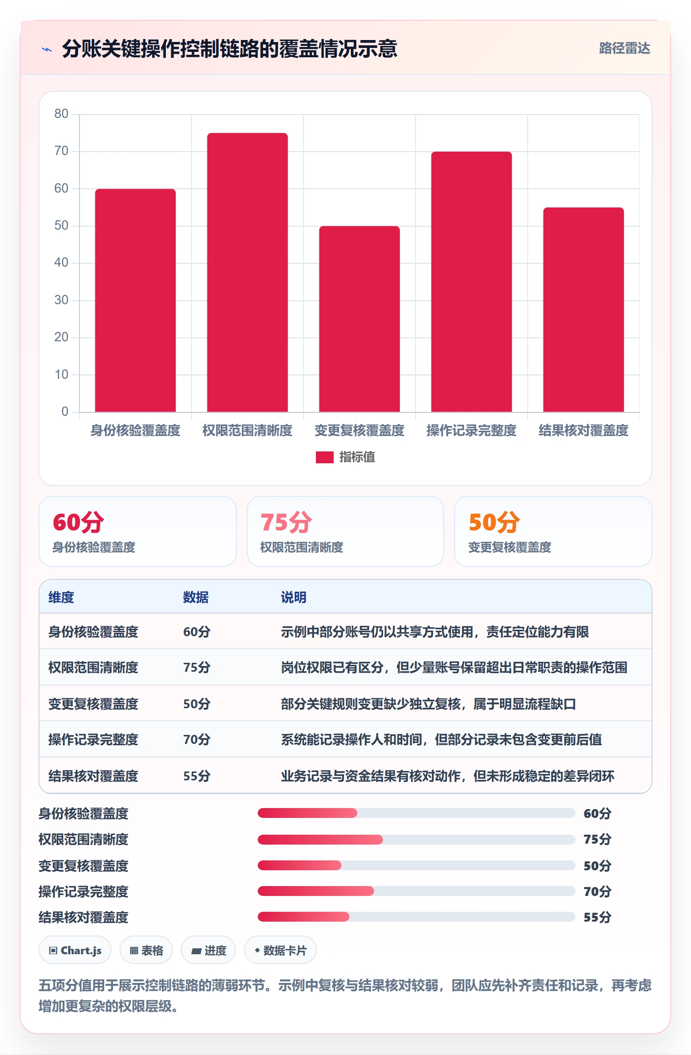分账系统日常管理全解析：重点看懂权限风控