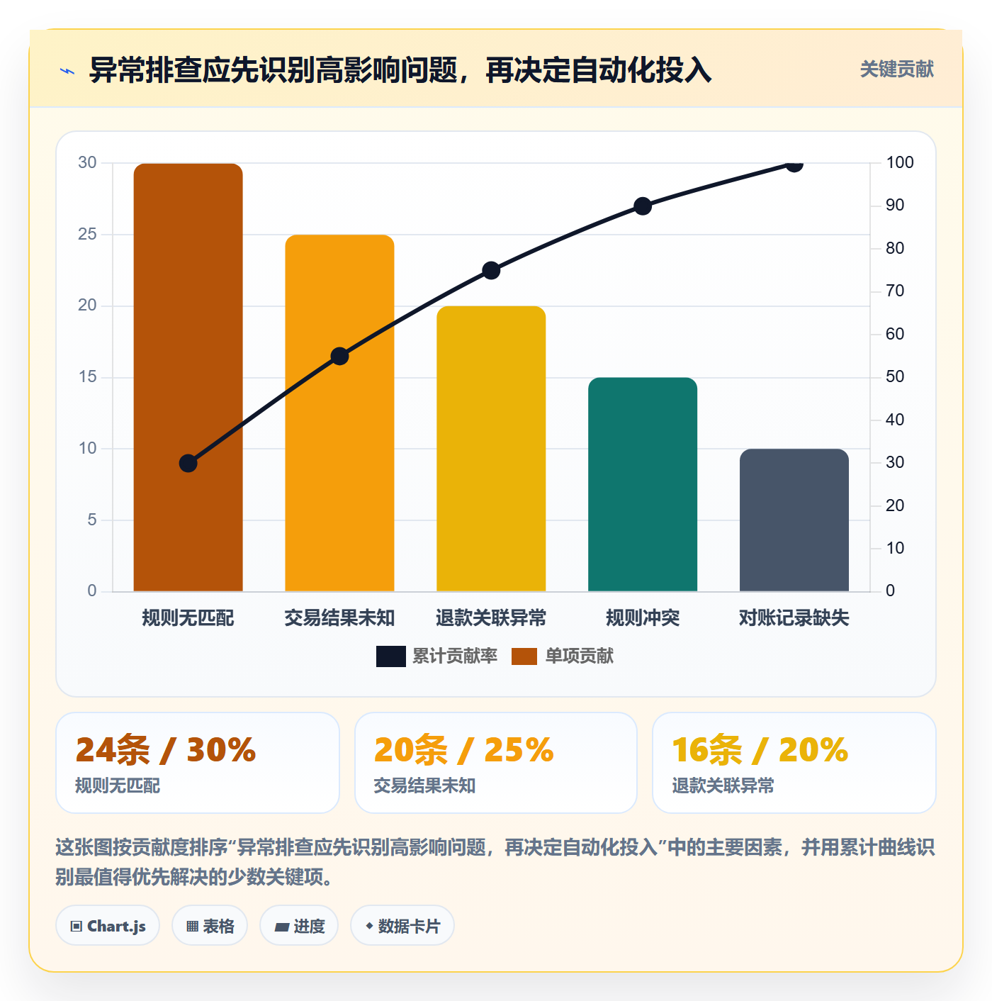 分账系统配置指南：资金路由需要哪些落地案例设置