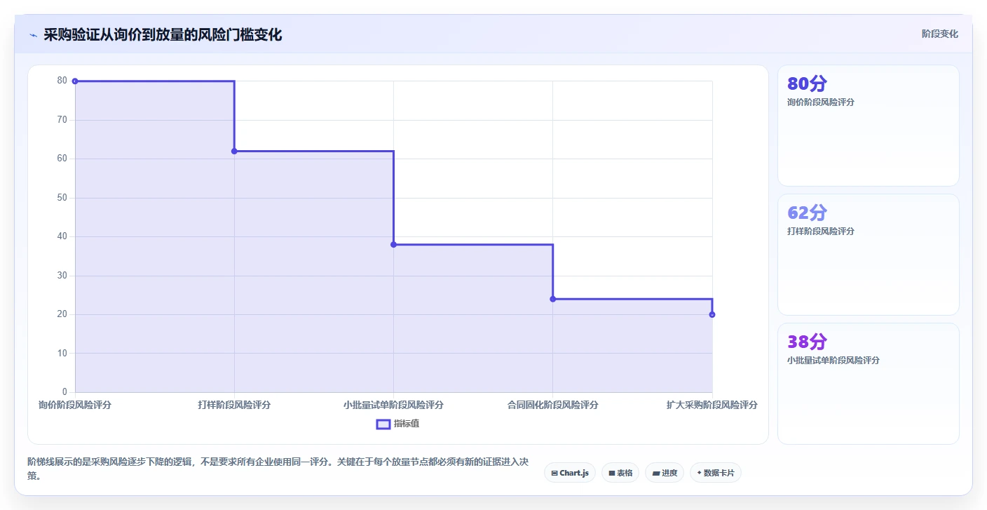 电商仓储管理：采购人员采购前必读：评估退货质检时如何避开库存积压