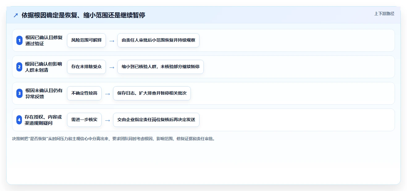 电商crm系统工作指南：用风险排查解决私域触达问题