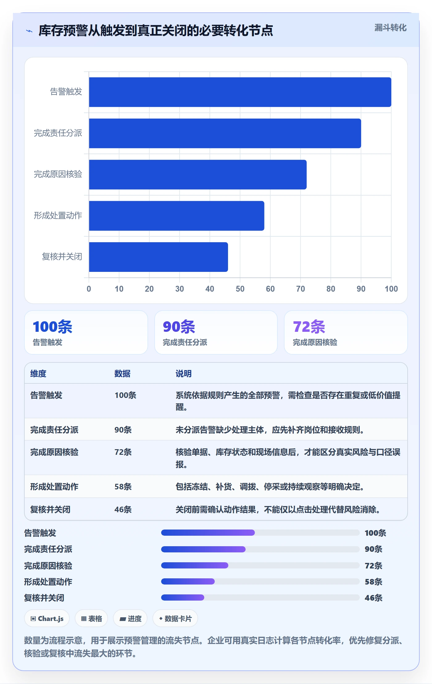 库存管理系统优化清单：库存台账与精细化运营的关键动作