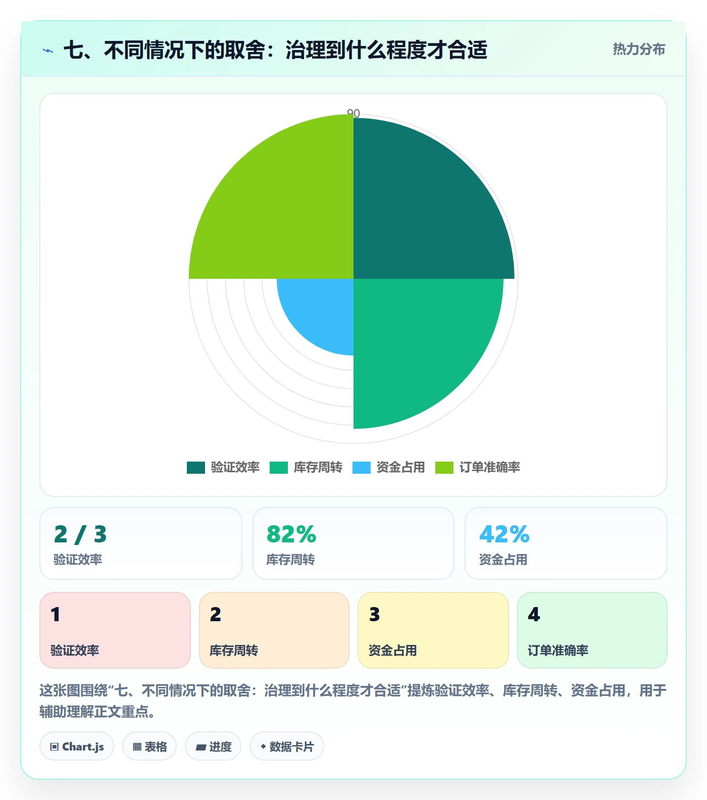 七、不同情况下的取舍：治理到什么程度才合适