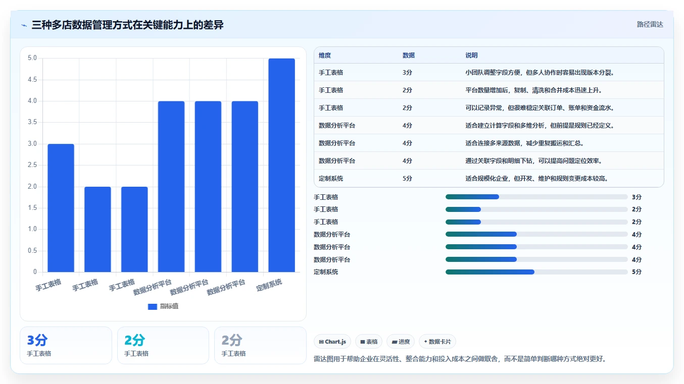 电商管理规划方法：财务对账与多店经营如何衔接