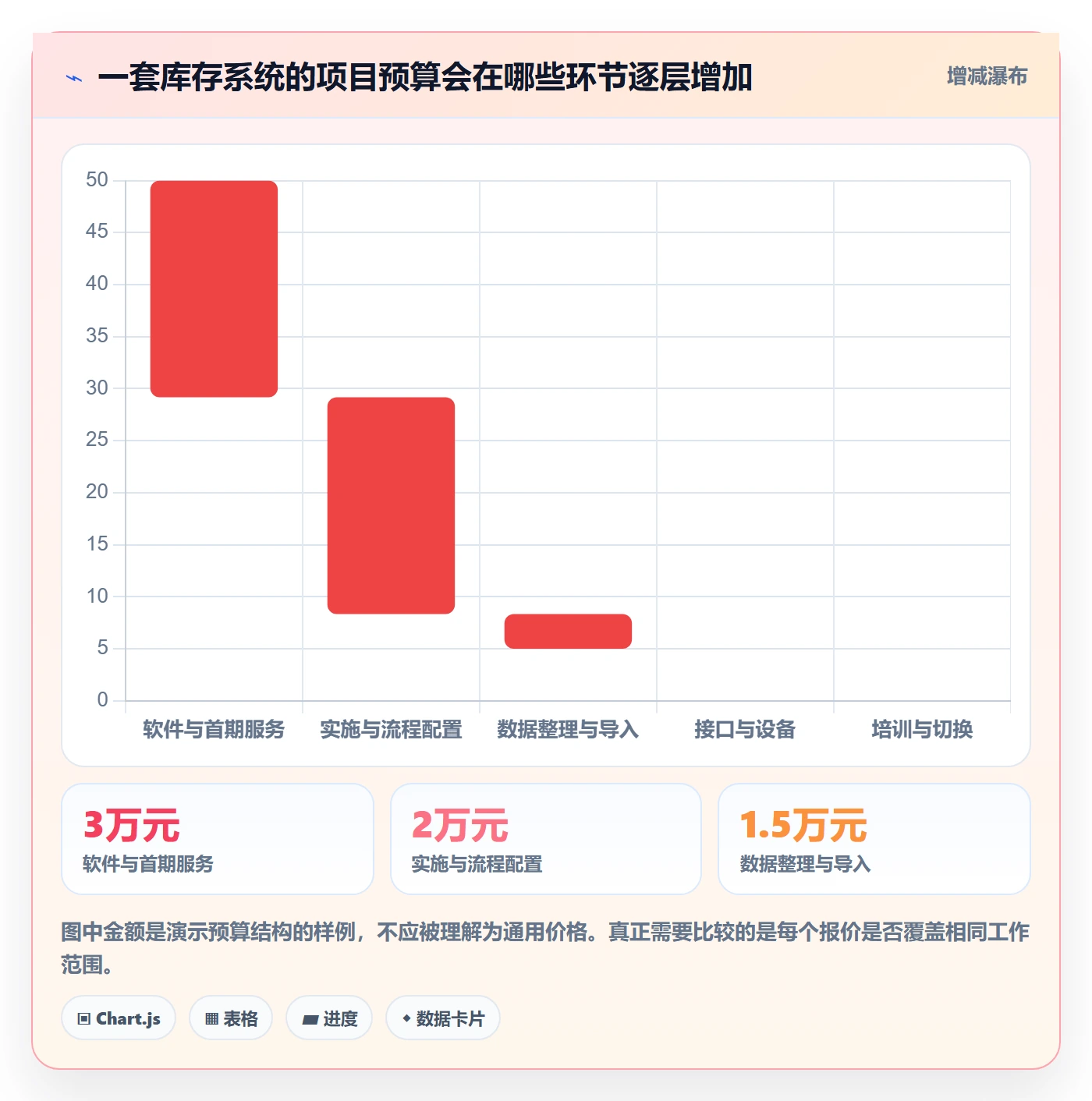 库存管理系统从0到1:系统选型的成本控制与操作要点