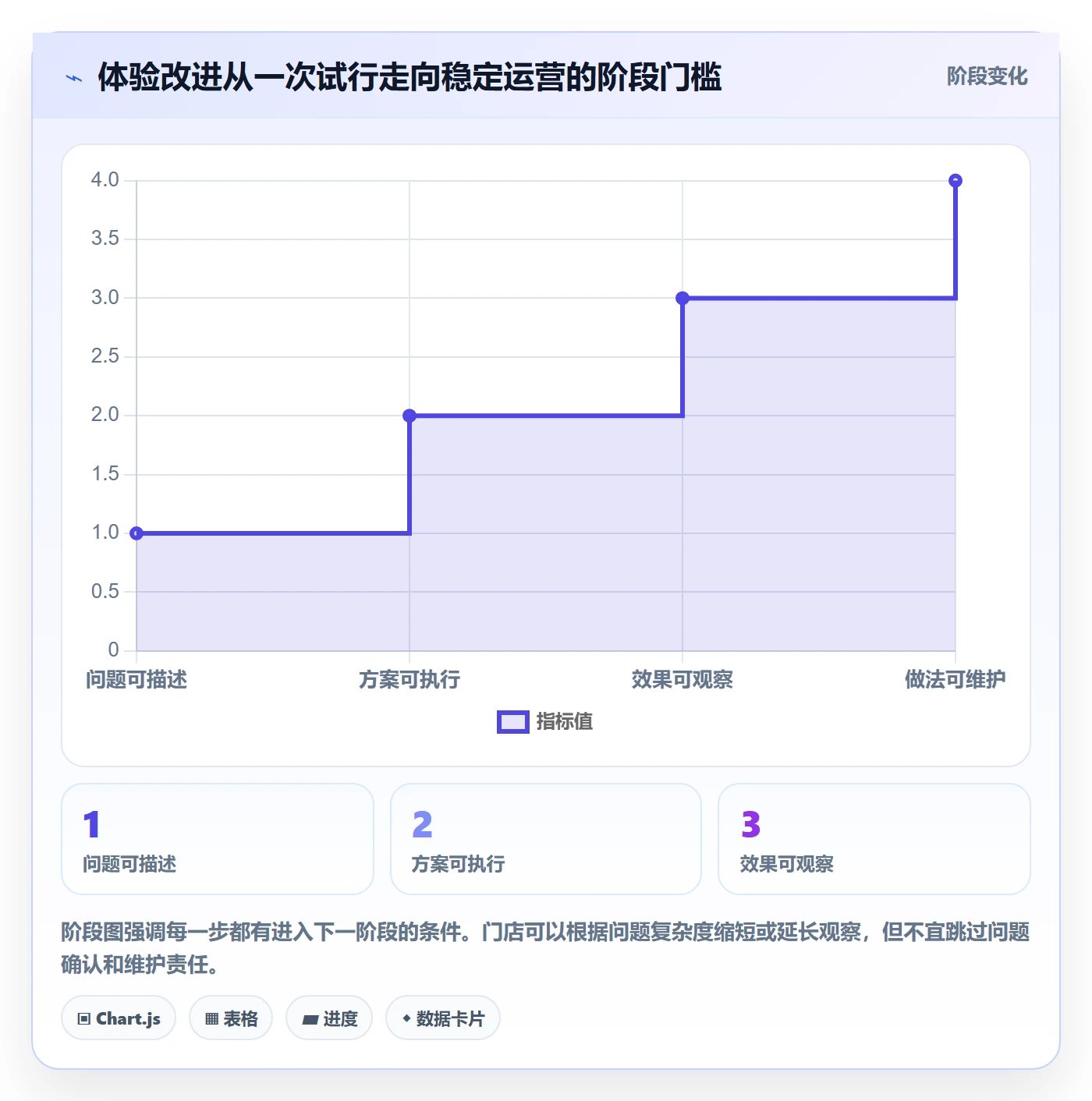 店铺运营管理怎么优化？先从客户体验的实操教程入手