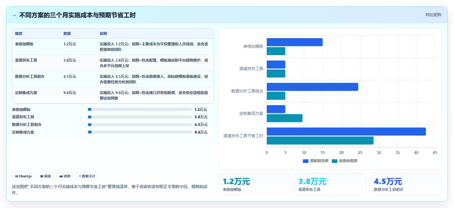 电商辅助软件：多平台卖家实施建议：围绕商品上架稳步提升减少重复劳动