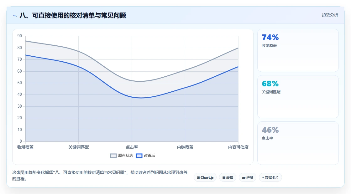 八、可直接使用的核对清单与常见问题