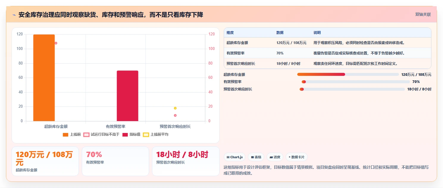 仓库安全库存管理怎么落地？从分级预警讲清标准化管理