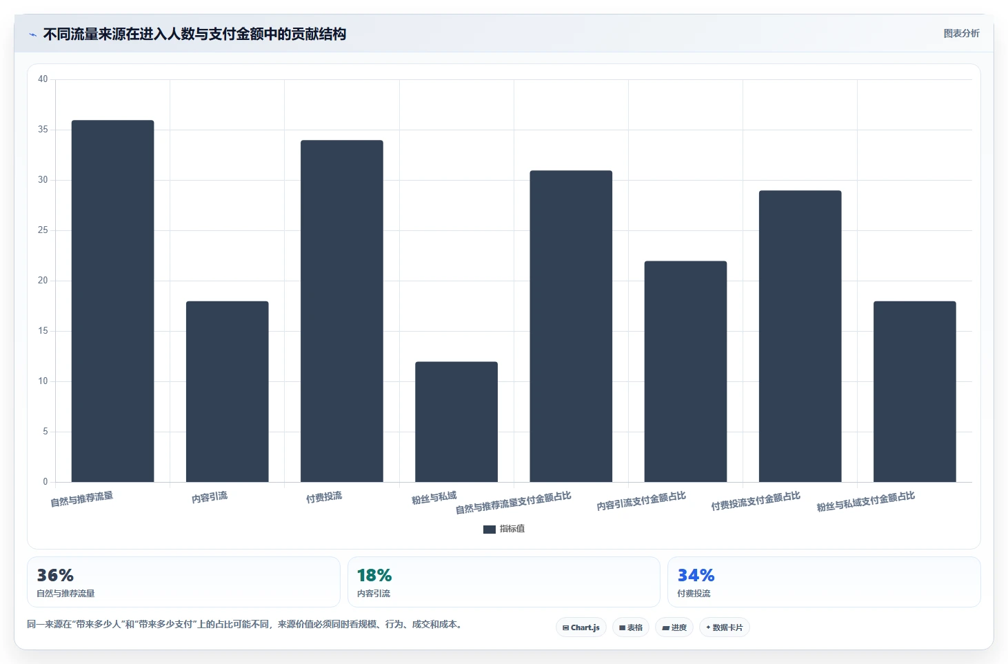 直播数据复盘：品牌商家一页讲清：流量来源与找到流量拐点的关系