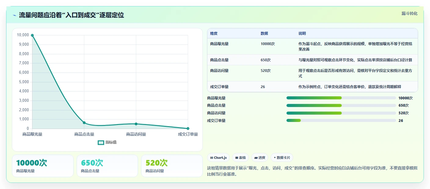 拼多多数据分析工具免费升级方案：用精细化运营改善流量来源