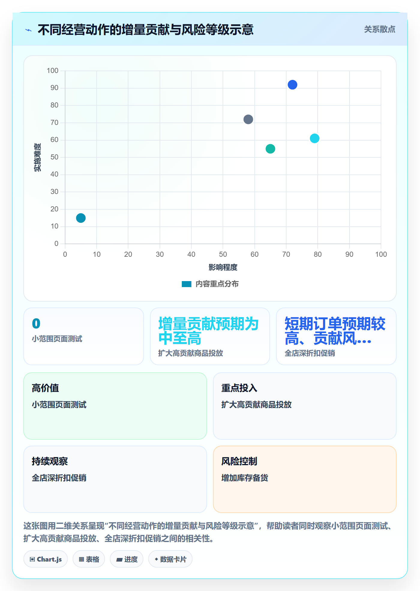 店铺运营管理数据方法：用经营目标支撑落地案例判断