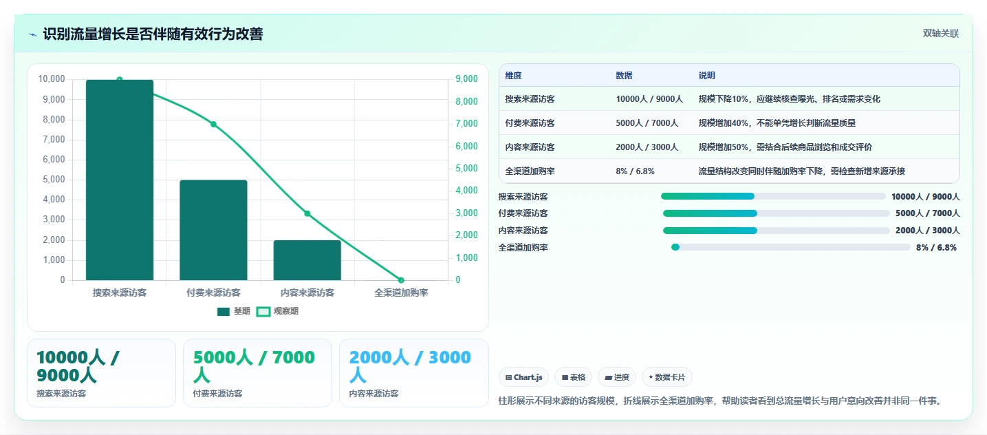 电商数据运营怎么用？数据体系场景下的进阶玩法拆解