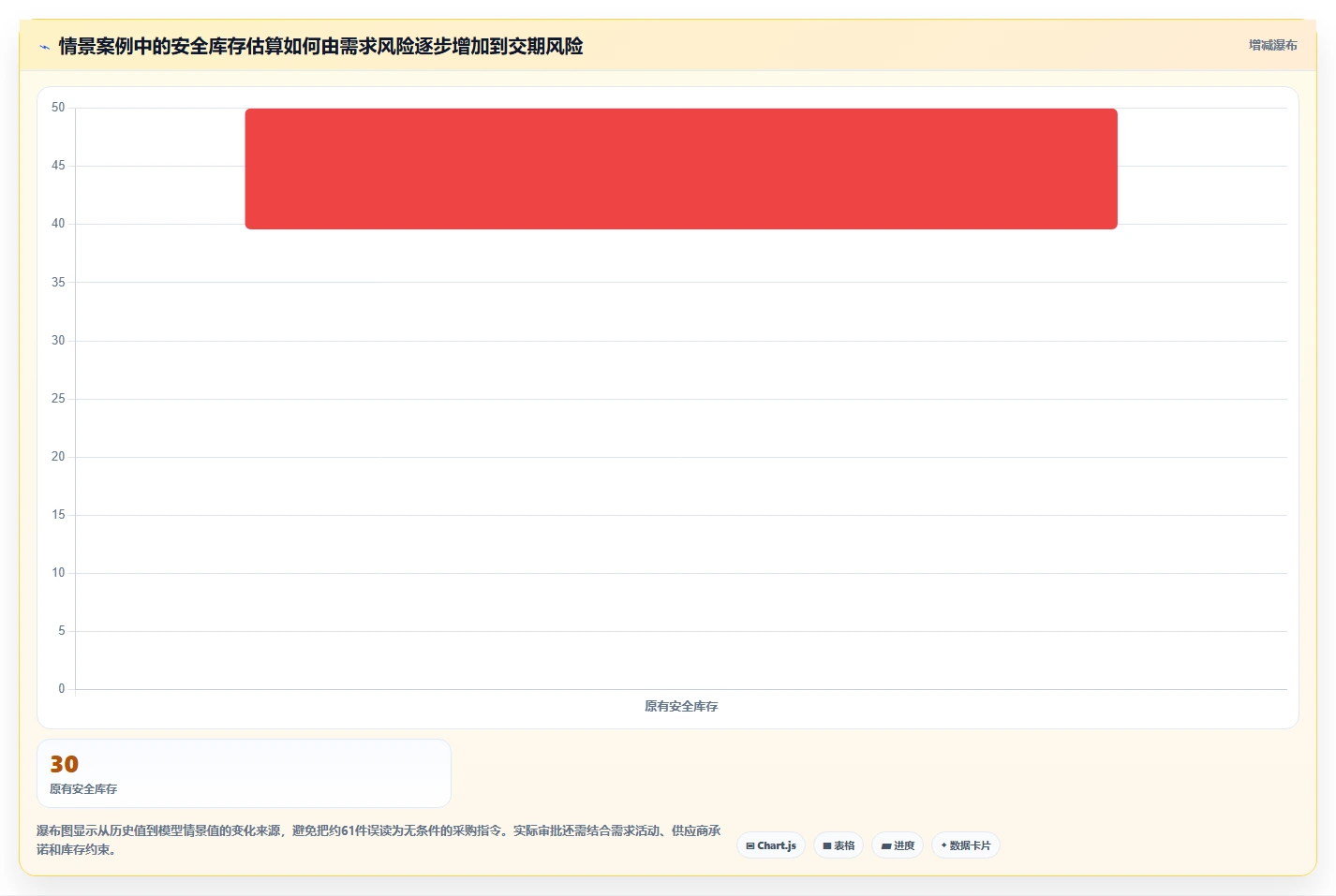 仓库安全库存管理能力清单：团队协同需要覆盖哪些动态调整事项
