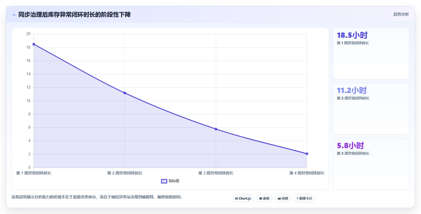 数据库存：架构师案例思路：库存扣减怎样优化缓存同步