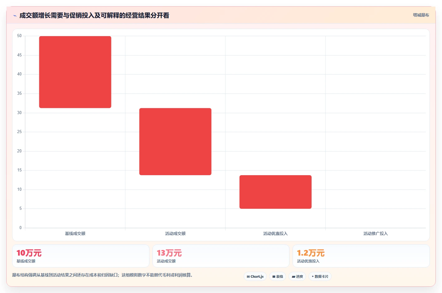 拼多多数据分析工具免费实践指南：活动表现的精细化运营怎样更有效