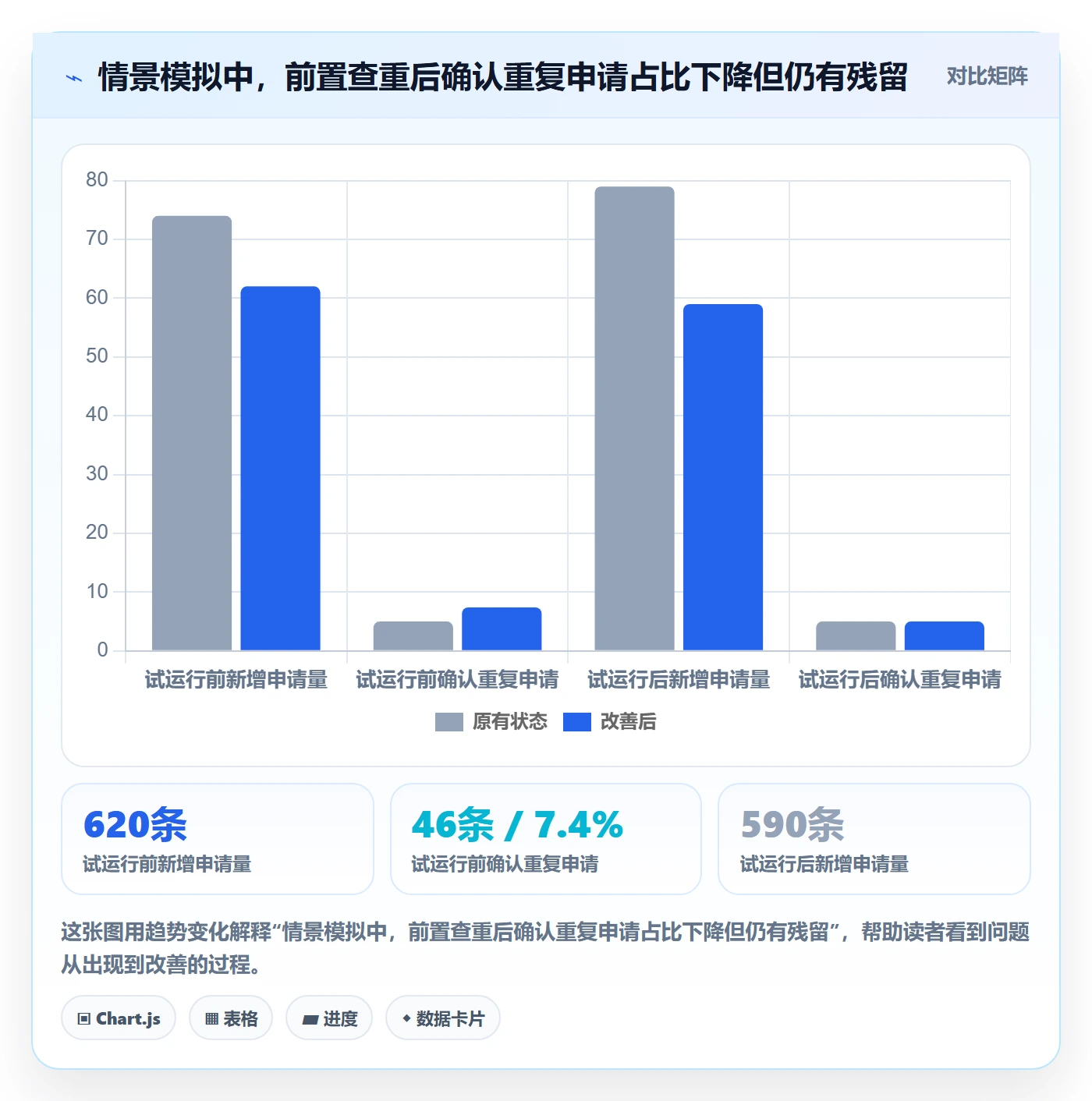 erp数据录入怎么管？以数据去重为核心的流程设计方案