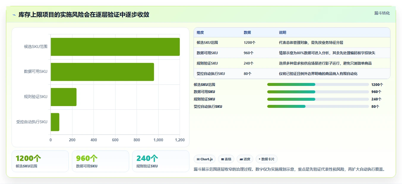 仓库安全库存管理怎么优化？先从库存上限的工具对比入手