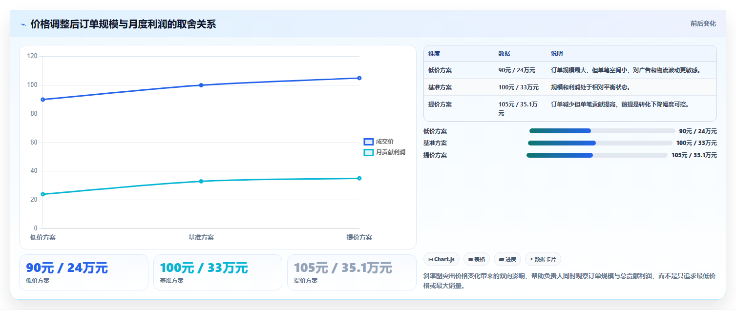 电商利润计算：经营负责人入门版教程：单品利润从准备到复盘