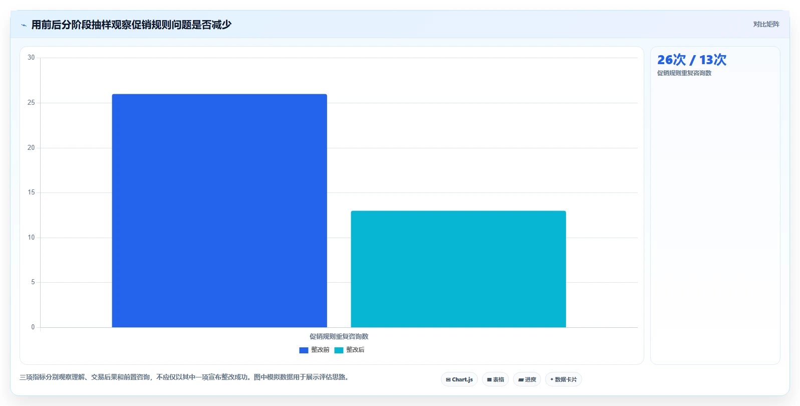如何运营好一个店铺检查方法：通过用户服务评估风险排查质量