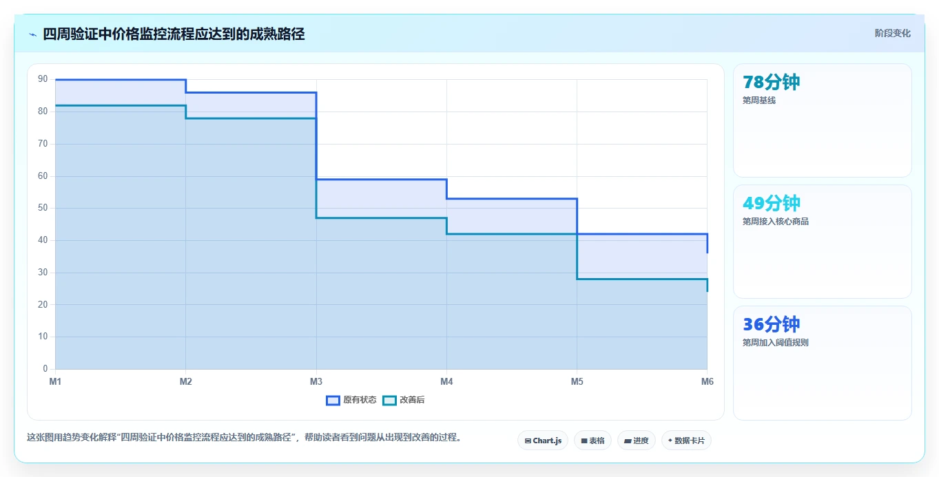电商辅助软件：个人卖家数据视角：用价格监控验证节省操作时间