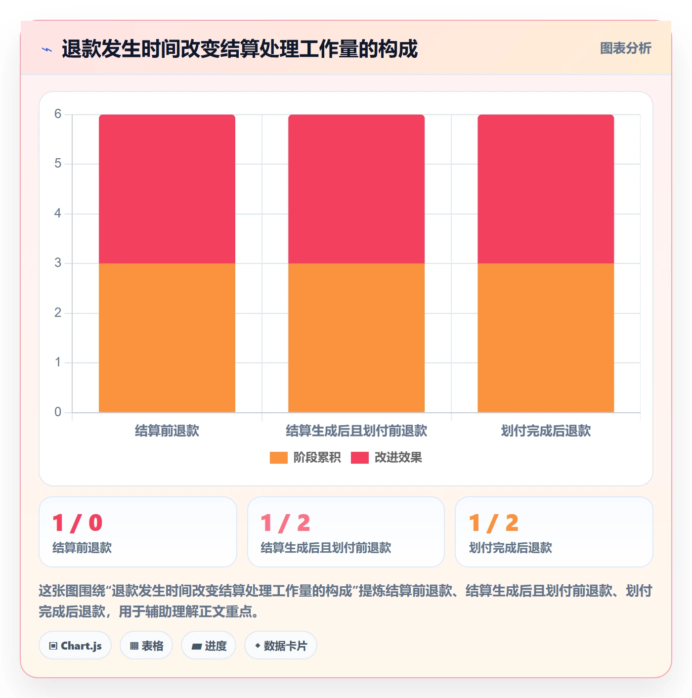 分账系统落地清单：多方结算相关的流程设计事项